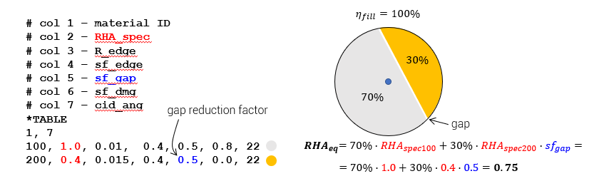 Specific RHA equivalence at a point on the armour (two materials with a gap in between)