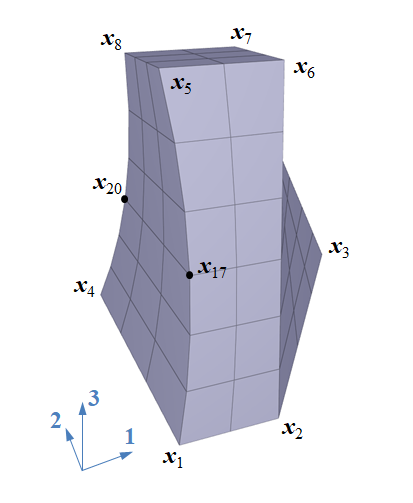 Irregular box with curved surface