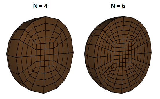 Cut through spheres with mesh density N=4 and N=6.