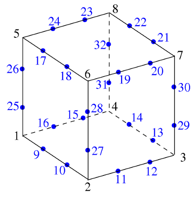 Cubic hexahedron 1