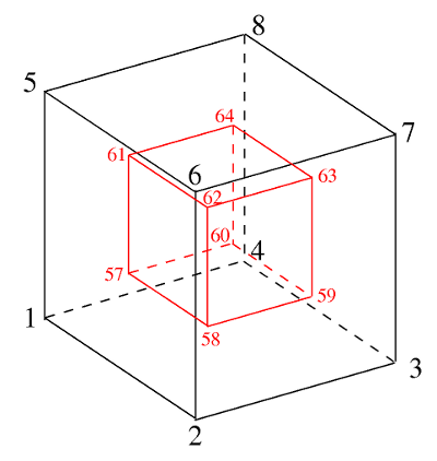 Cubic hexahedron 3